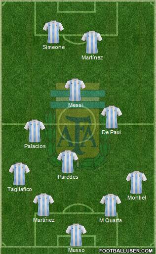 Argentina Formation 2020