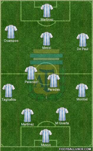 Argentina Formation 2020