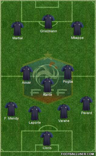 France Formation 2020