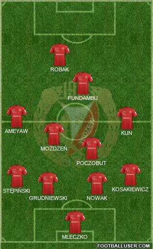 Widzew Lodz Formation 2020