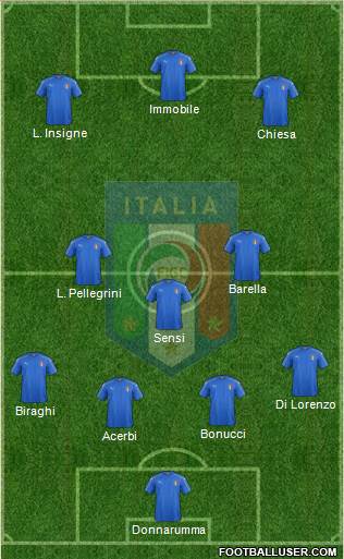 Italy Formation 2020