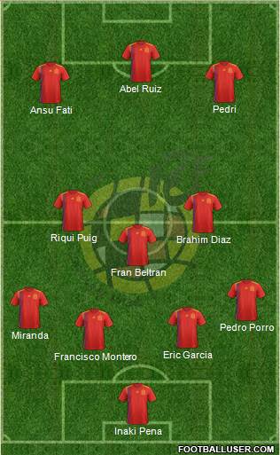 Spain Formation 2020