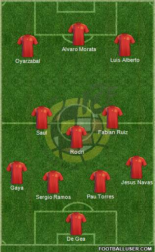 Spain Formation 2020