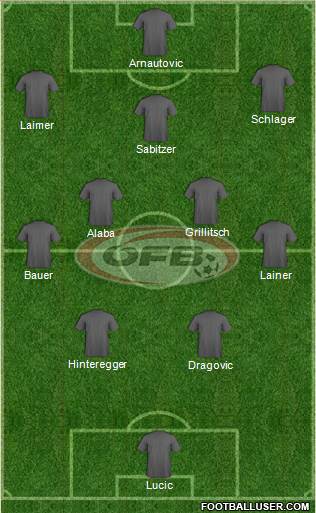 Austria Formation 2020