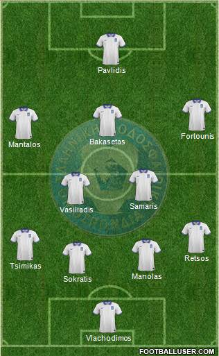 Greece Formation 2020