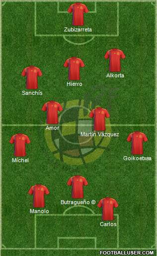 Spain Formation 2020