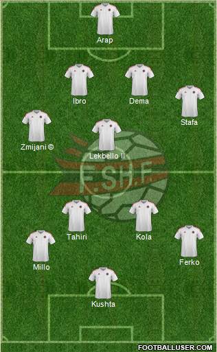 Albania Formation 2020