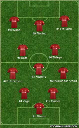Liverpool Formation 2020