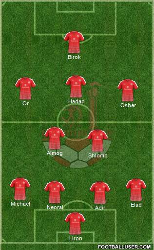 Hapoel Be'er-Sheva Formation 2020