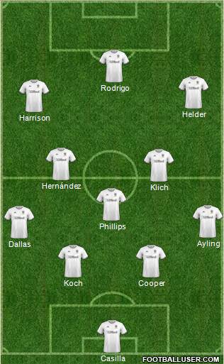 Leeds United Formation 2020