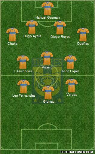 Club Universitario de Nuevo León Formation 2020