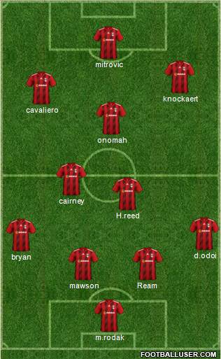 Fulham Formation 2020