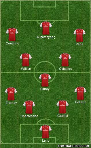 Arsenal Formation 2020