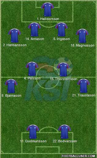 Iceland Formation 2020