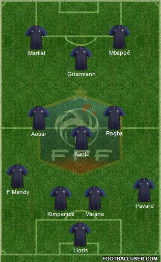 France Formation 2020