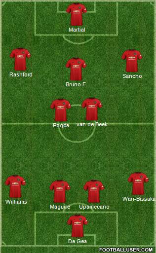Manchester United Formation 2020