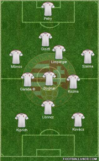 Hungary Formation 2020
