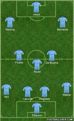 Manchester City Formation 2020