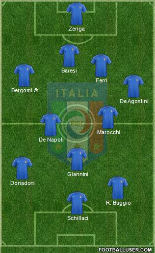 Italy Formation 2020