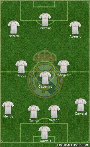 Real Madrid C.F. Formation 2020