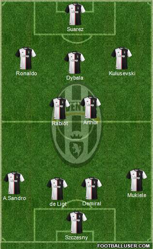 Juventus Formation 2020