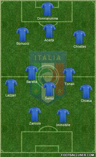 Italy Formation 2020