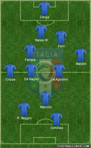 Italy Formation 2020
