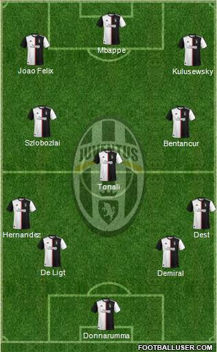 Juventus Formation 2020