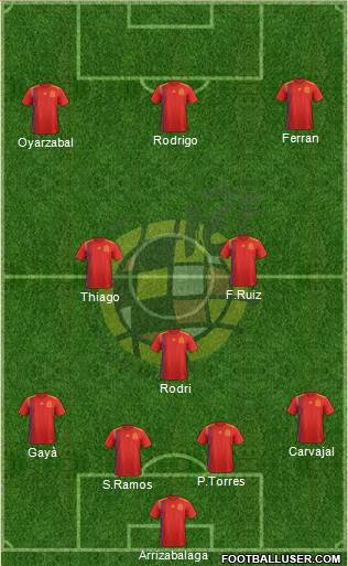 Spain Formation 2020