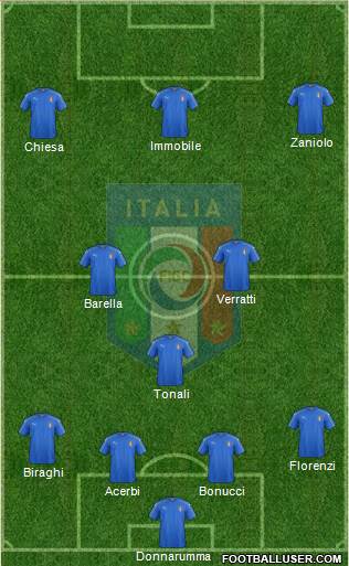 Italy Formation 2020