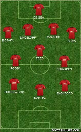 Manchester United Formation 2020