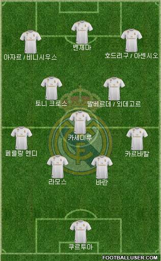Real Madrid C.F. Formation 2020