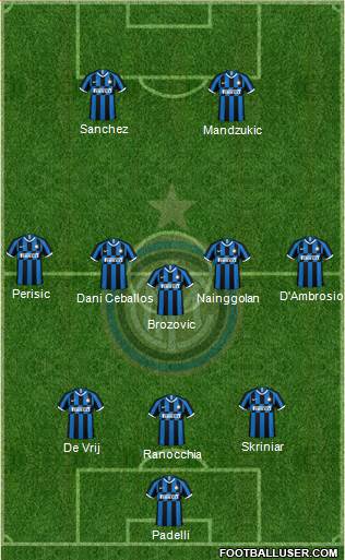 F.C. Internazionale Formation 2020