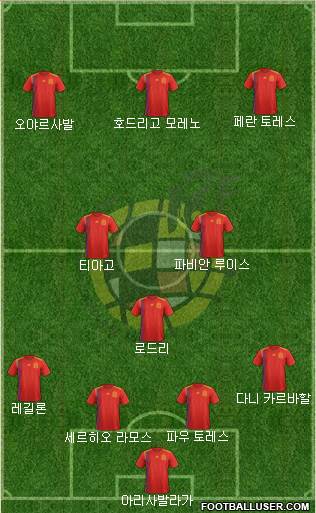 Spain Formation 2020