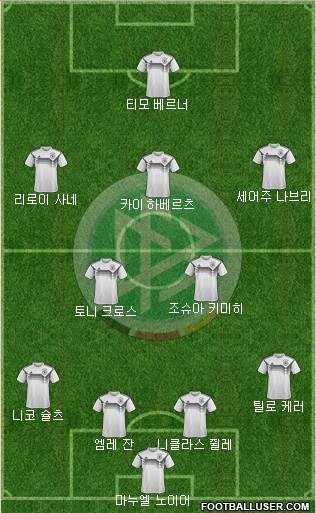 Germany Formation 2020