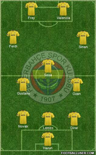 Fenerbahçe SK Formation 2020