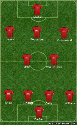 Manchester United Formation 2020