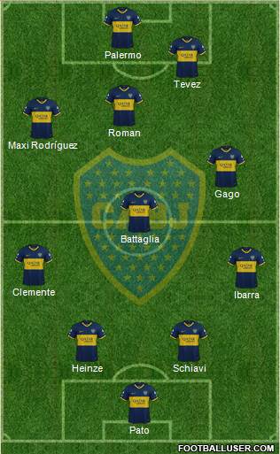 Boca Juniors Formation 2020