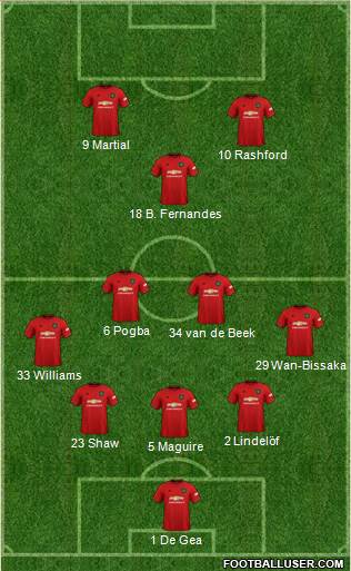 Manchester United Formation 2020