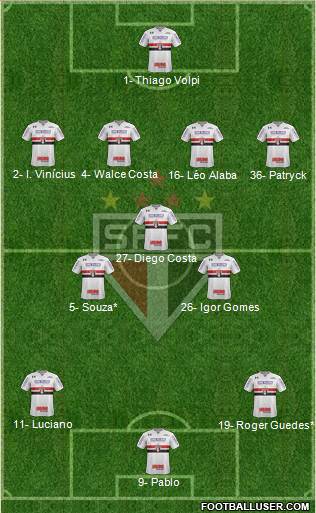 São Paulo FC Formation 2020