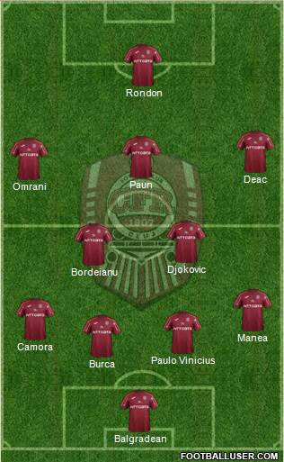 CFR 1907 Cluj Formation 2020