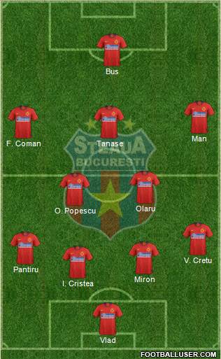 FC Steaua Bucharest football formation