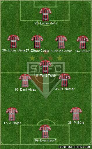 São Paulo FC Formation 2020
