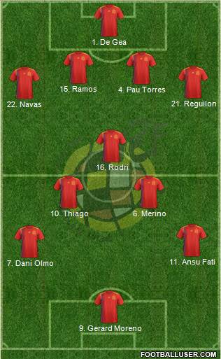 Spain Formation 2020