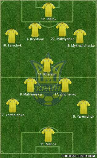 Ukraine Formation 2020