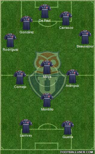 CF Universidad de Chile Formation 2020