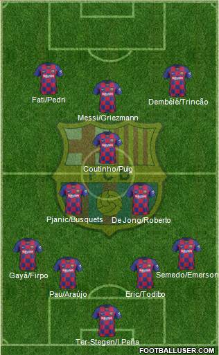 F.C. Barcelona Formation 2020
