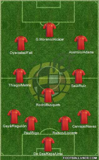 Spain Formation 2020