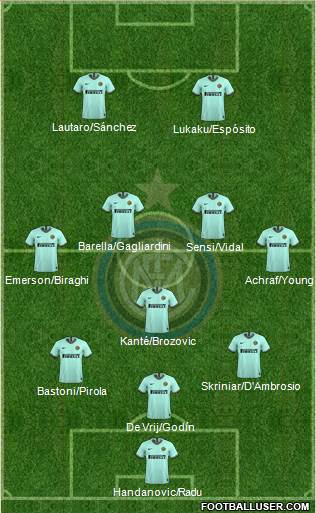 F.C. Internazionale Formation 2020