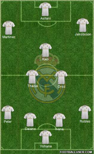 Real Madrid C.F. Formation 2020